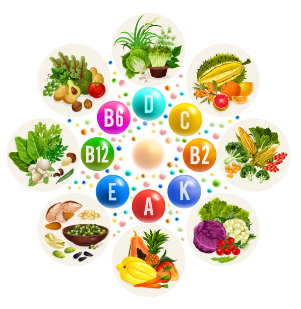 Nine Water Soluble Vitamins | Vitamin C | Dietary Supplements | B Vitamins |