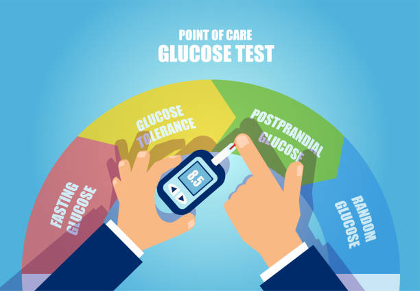 PPBS Test | Postprandial Blood Sugar | Postprandial Glucose