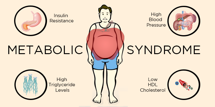 Understanding Metabolic Syndrome in Men: Symptoms and Solutions