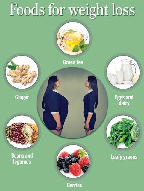 Best Weight Loss Foods: A Balanced Diet & Simple Meal Guide