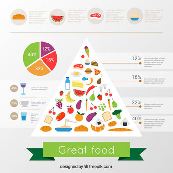 The Ultimate Balanced Diet Chart for Optimal Health and Wellness