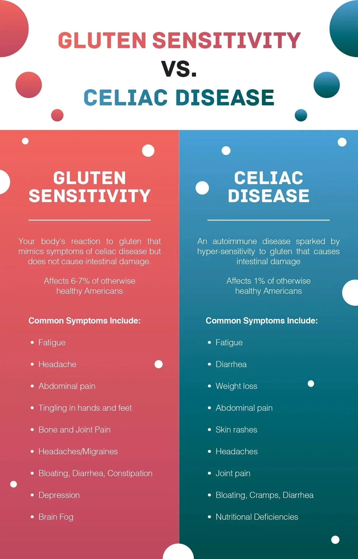 Gluten Intolerance vs. Celiac Disease: What’s the Real Difference?