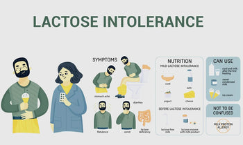 Lactose Intolerance Symptoms, Milk Allergy & How to Tell the Difference