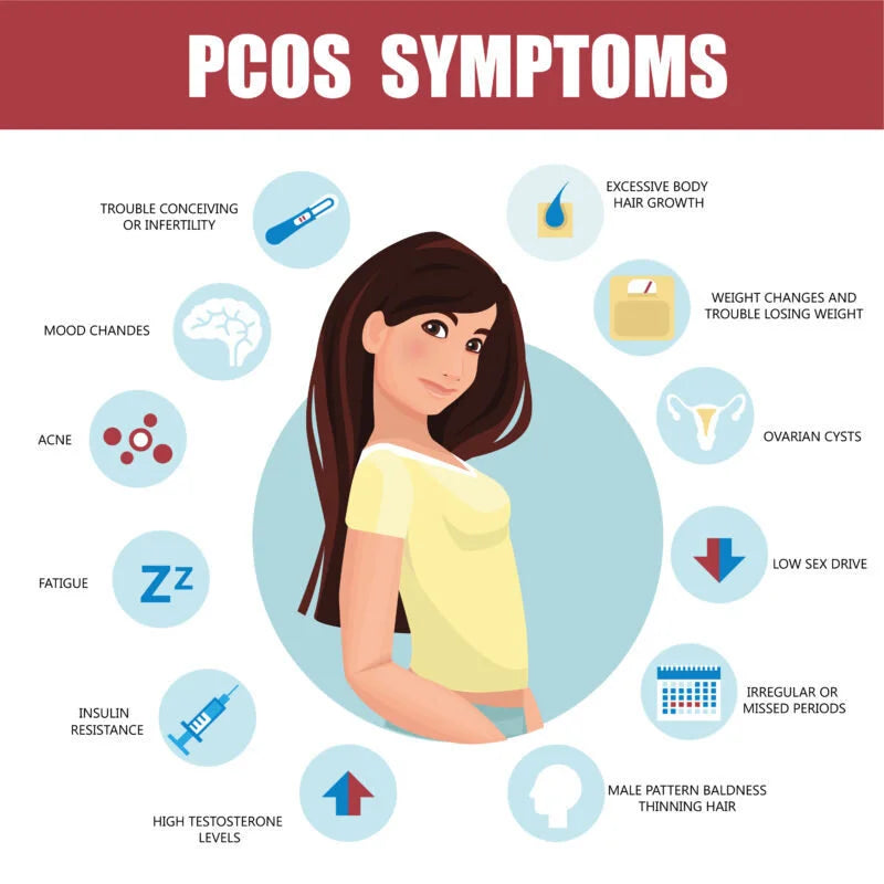 PCOS Insulin Resistance Symptoms in Females: Skin Signs, & How to Test